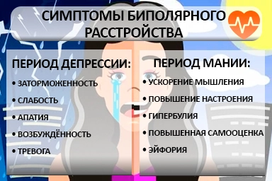 Лечение биполярного расстройства в Донском