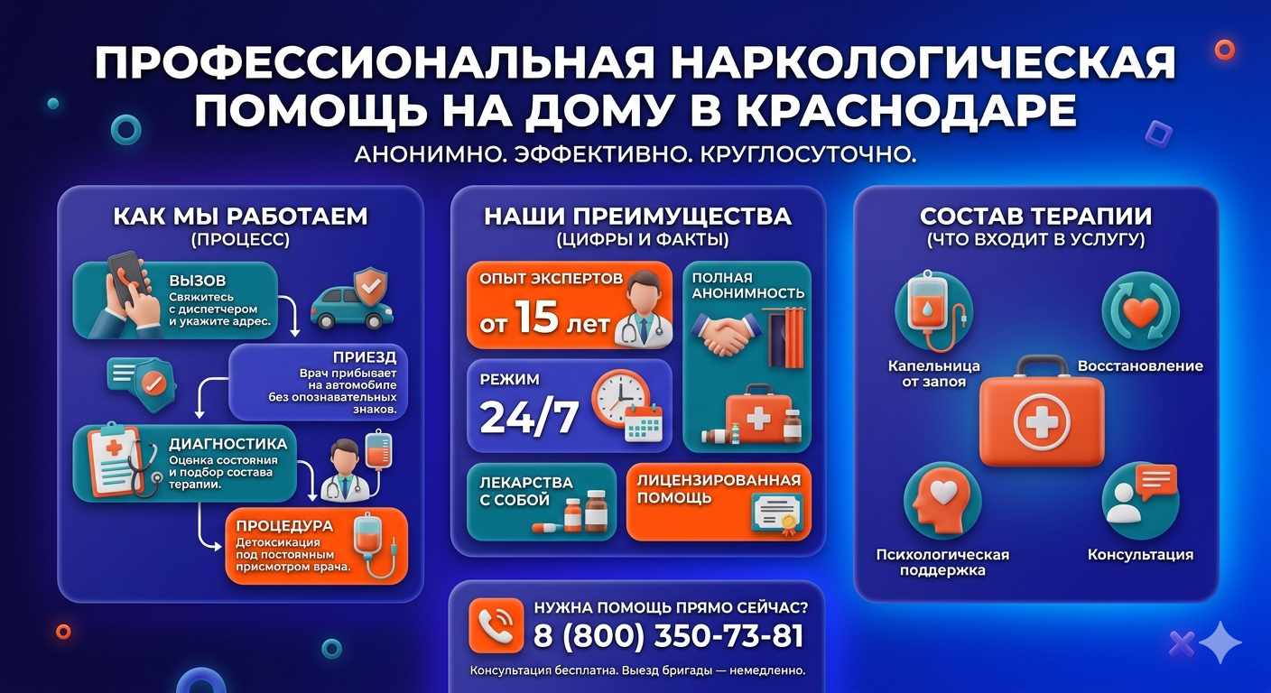 Инфографика о принципах лечения алкоголизма на дому в Донском: этапы вызова нарколога, преимущества анонимной детоксикации и состав медицинской помощи.